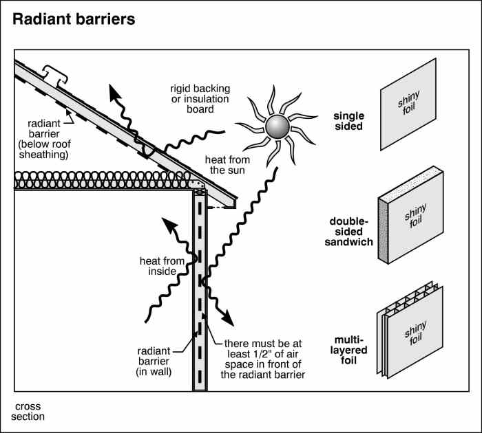 Does Using Foam Board Insulation Under Siding Help Save Energy? Dengarden