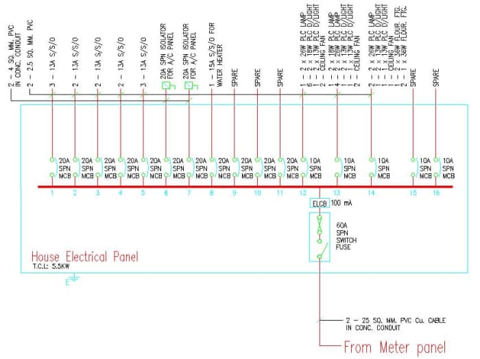 House Electric Panel Pictures Dengarden