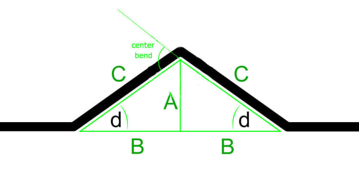 formulas-and-multipliers-for-bending-conduit-or-electrical-pipe-2023