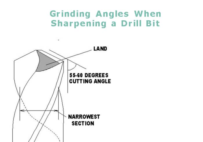 Cutting Angle and Lands