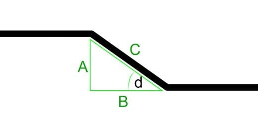 The geometry of a triangle is used in most calculations.