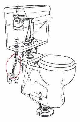 Toilet Diagram