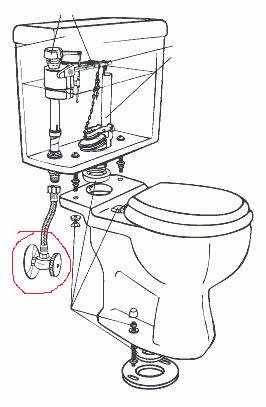 Toilet Diagram
