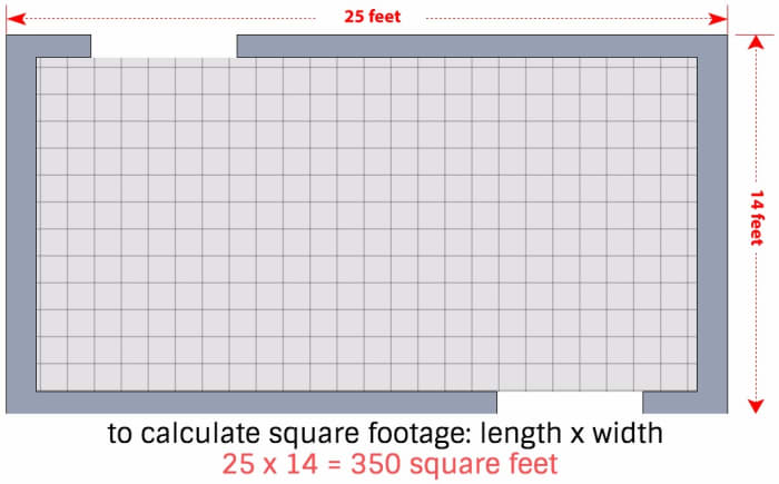 If you're measuring in feet, it's this easy. If you're measuring in inches, you'll have to divide each measurement by 12 before multiplying to get the square footage.