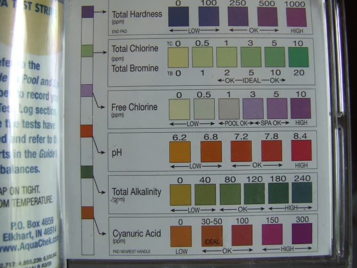 Dry pool test strips, these have a hardness (calcium) test as well. It is very important to check calcium, it protects your pool plumbing.