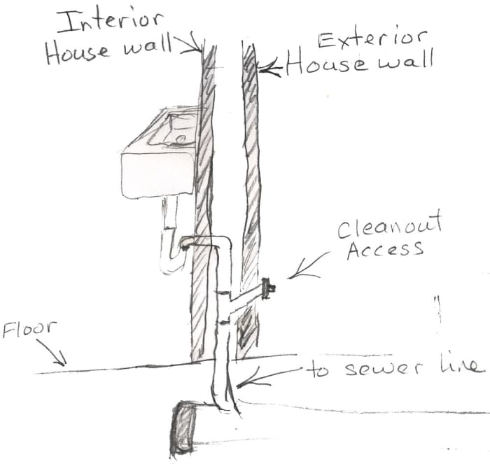This is the setup we have; luckily, just on the other side of the wall from the sink. Other houses may have the cleanout port at the far end of the house, or even on the other side