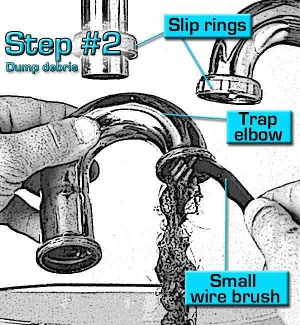 Unclogging a Sink for Cheap Dengarden