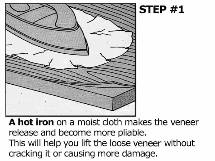 For loose veneer: use steam to get the veneer pliable again.