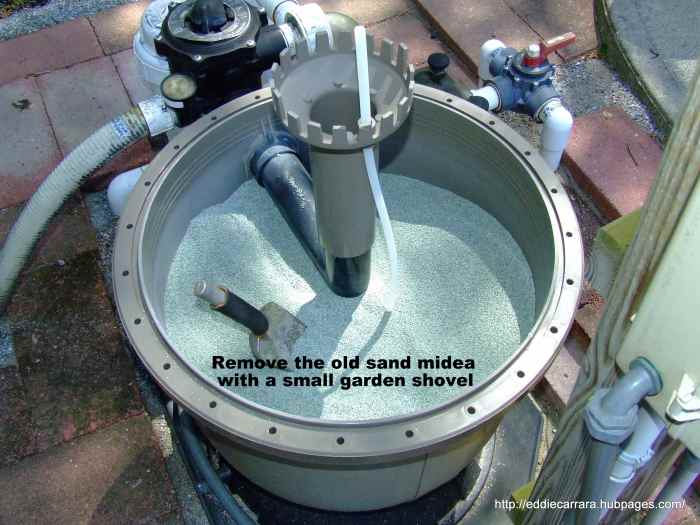 Remove the old sand with a small garden shovel.