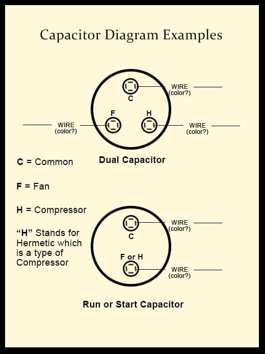 How to Diagnose and Repair Your Air Conditioner (A/C) Capacitor - Dengarden