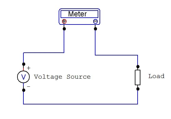 How to Use a Multimeter to Measure Voltage, Current, and Resistance ...