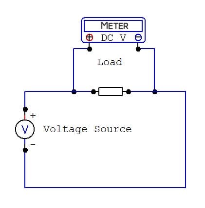 How to Use a Multimeter to Measure Voltage, Current, and Resistance ...