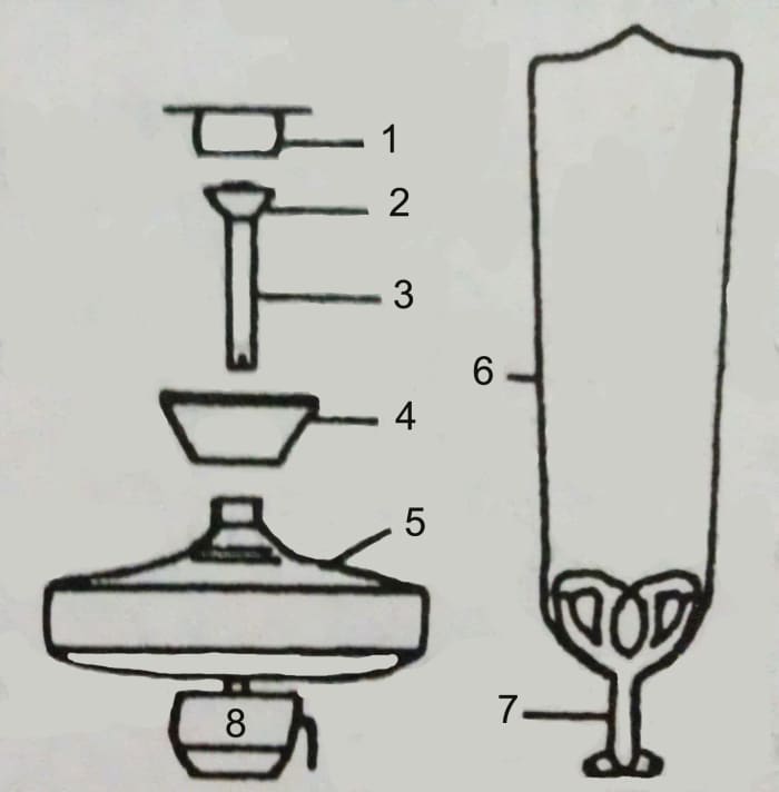 Ceiling fan parts: 1) mounting plate, 2) mounting ball on the down rod, 3) down rod, 4) canopy/cover, 5) fan motor, 6) blade, 7) blade mount and 8) light fixture.