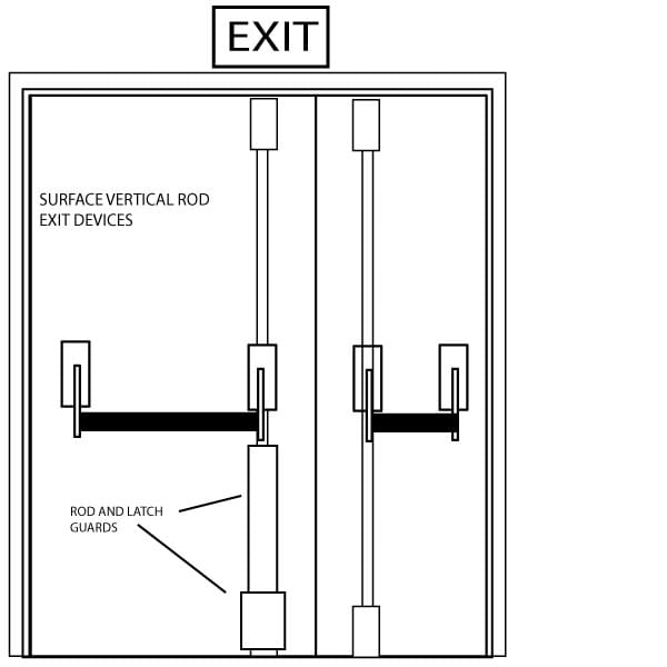 Fig. 3 - Surface Vertical Rod (SVR) Crossbar Exit Devices on Uneven Pair of Doors, with Rod and Latch Guards on Active Leaf