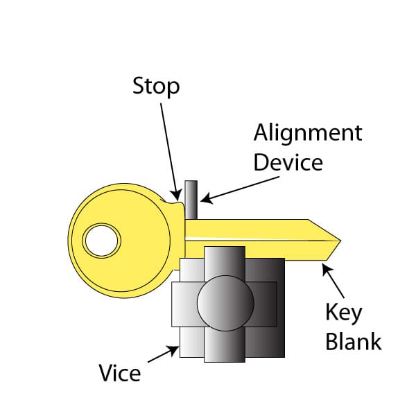 how-does-a-standard-key-machine-work-dengarden