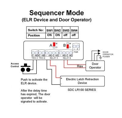 Excerpted from Security Door Controls (SDC) UR-1 Relay Board installation instructions.