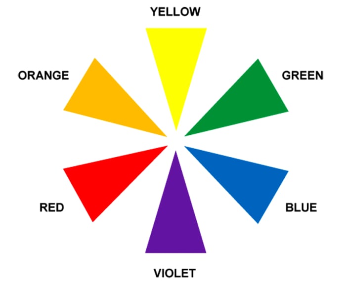 How to Use the Color Wheel to Design Your Flower Garden - Dengarden