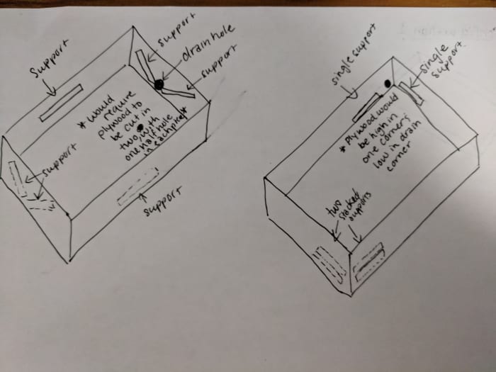 excuse my bad handwriting and drawing skills, but here is a visual of a couple of configurations you can use for your porch potty. The configuration you decide on depends completely on where you locate your drainpipe, so get creative with your space.