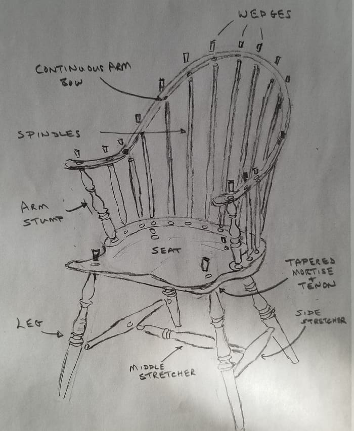 This graphic breaks down all of the parts of the Windsor chair.