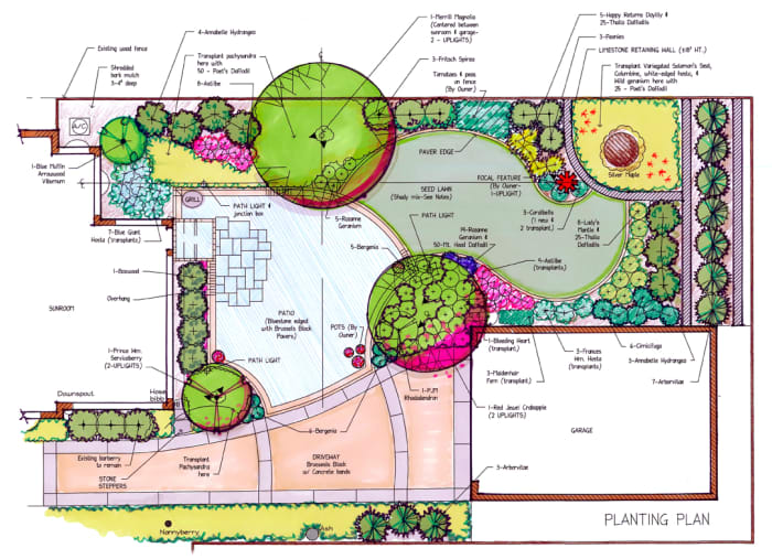 You don't have to layout a detailed plan but it's a good idea to do a rough sketch for plant locations.