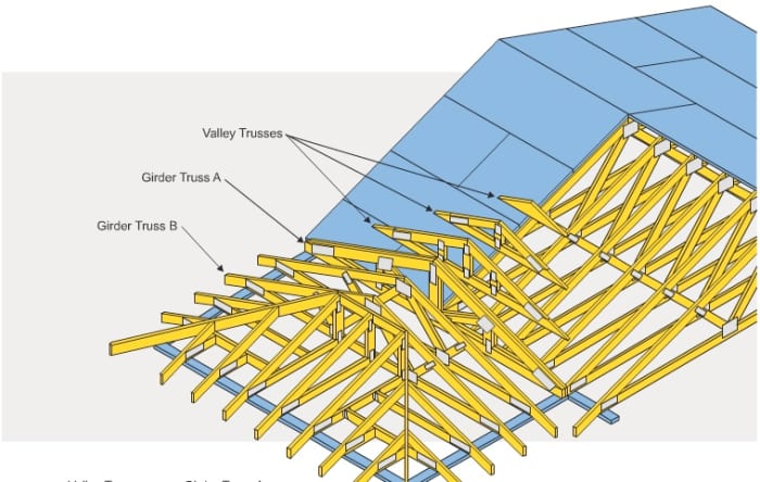 How to Build Wooden Roof Trusses - Dengarden