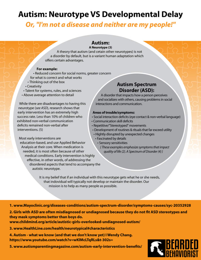 This is a Venn Diagram representing the relationship between autism the neruotype and autism spectrum disorder (ASD).