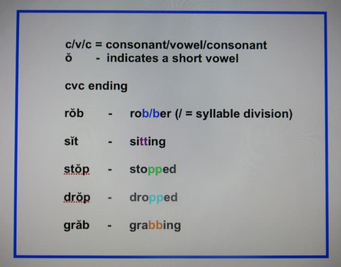 When to Double Consonants in Spelling: Rules and Examples - Owlcation