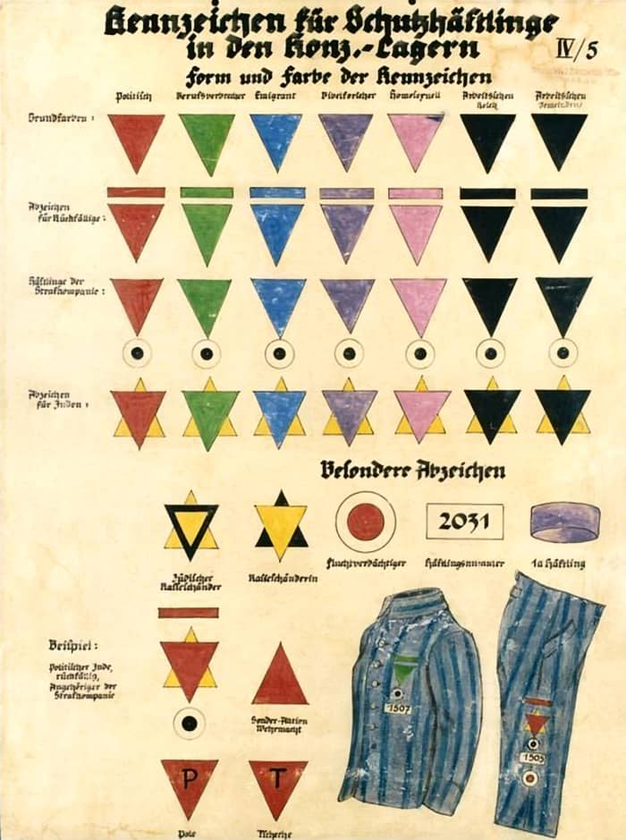 Government-issued labels, tags, number tattoos, human rights violations everywhere.