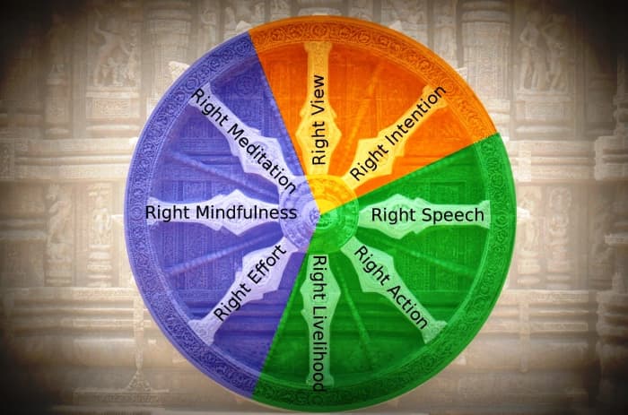 The Buddhist Eightfold Path for Modern Times - Owlcation