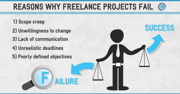 What to Do When Your Project Gets Ugly - HubPages