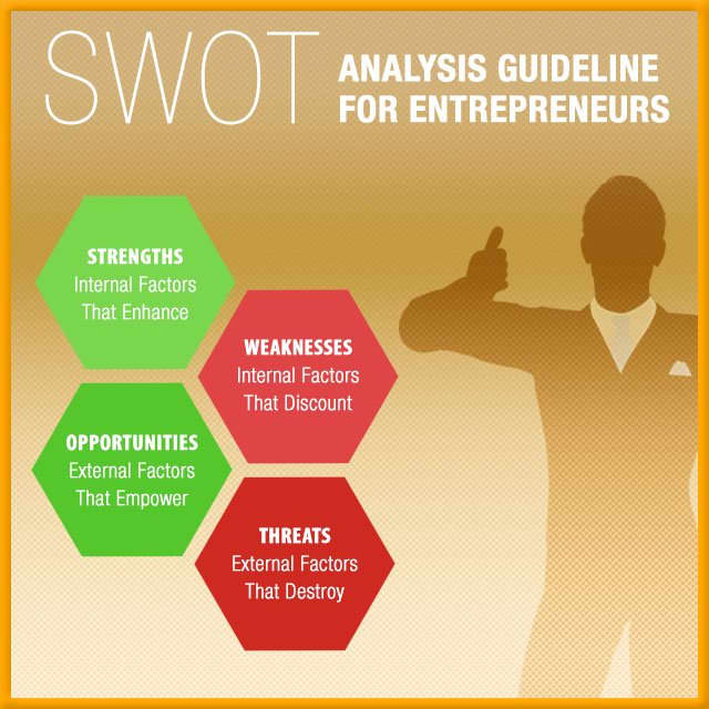 Use this SWOT analysis example to determine whether you're ready to venture out on your own.