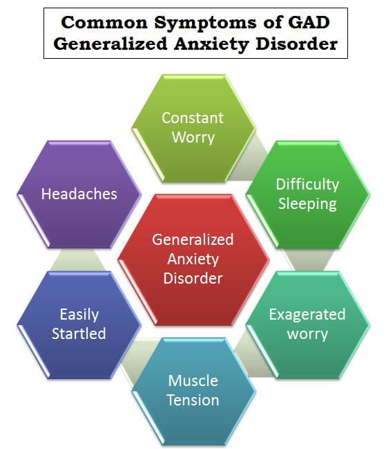 My Experience With Anxiety Disorder: Diagnosis and Treatment - HubPages