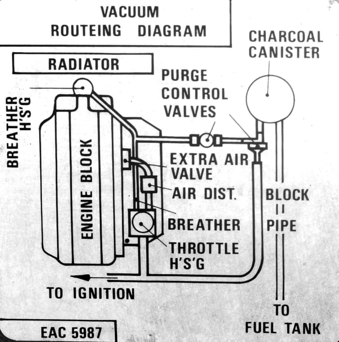 How to Find and Fix a Vacuum Leak AxleAddict