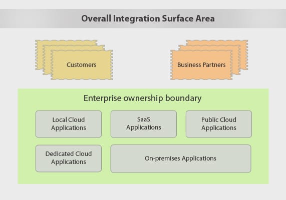 Checklist for Integrating a Hybrid IT Environment - HubPages