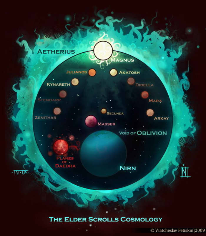 A personal favorite of mine. This describes all of the Aedra and how they play a role in their world.