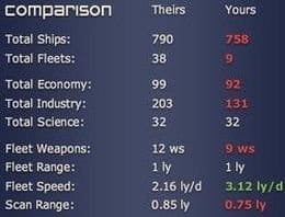 Some endgame stats from two players. Speed and Weapons always end up being the two most-researched technologies.