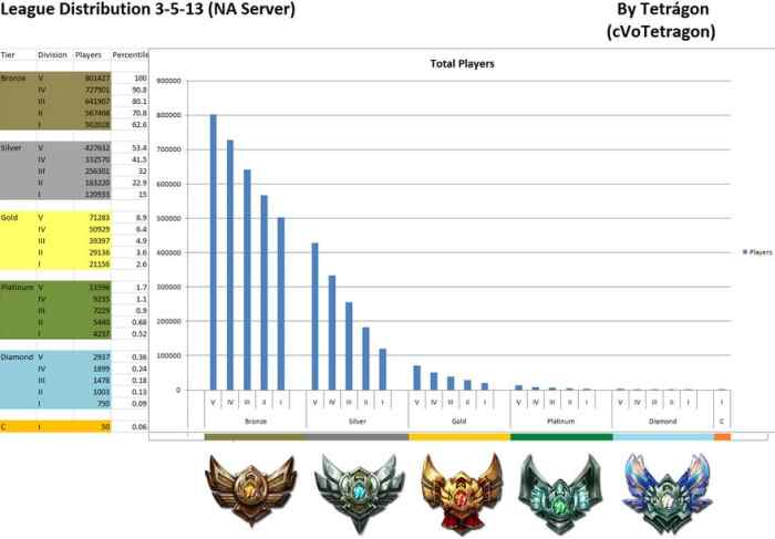 why-you-suck-at-league-of-legends-tales-from-the-bronze