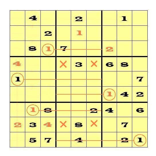 Slice 'n' Dice shows that "1" must go either in the right or left column of both Block 8 and Block 5. Therefore, in the remaining block of that stack, Block 2, the "1" must go in the center column. One more scan reveals the cell.
