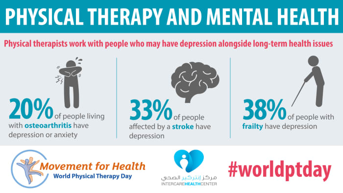 Sometimes a physical ailment can cause a mental health issue, and both physical and mental therapy are useful in keeping you in a healthy state of mind.