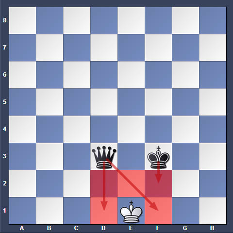 Unfortunately for Black, he has attacked all the squares around the white king. It's white's turn and he has no legal moves. It's a draw.