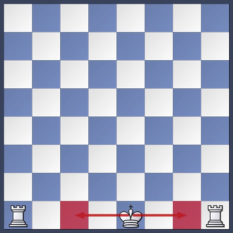 The king can castle by moving two squares to the left or two squares to the right towards his own rook.