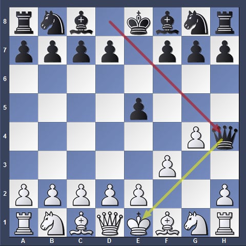 The white king has no way to escape being captured by black. White is checkmated. If his pawn were still on g2, he could've moved the pawn up to g3 to block the check, but pawns can't move backward. This is an example of the famous "Fool's Mate."