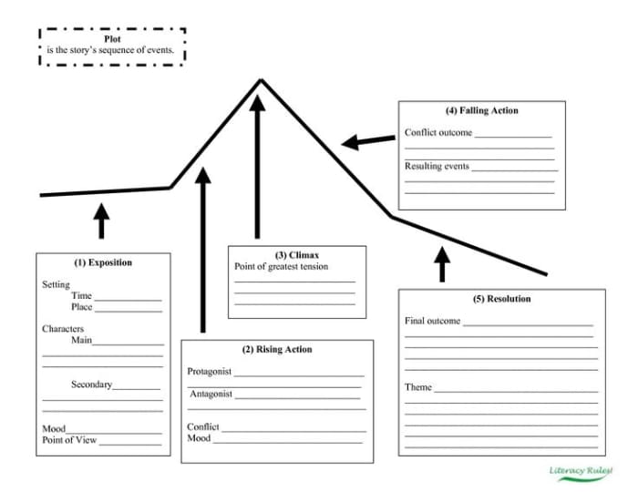 How to Write an In-Depth and Descriptive Short Story - HobbyLark