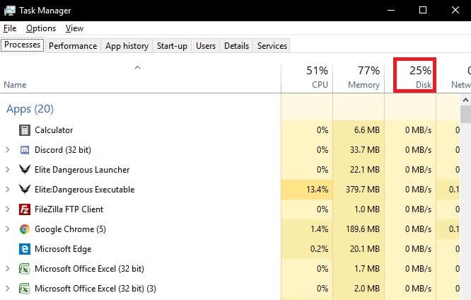 Disk Use should be zero when the computer is idle, with short spikes when the drive is being read or written to.