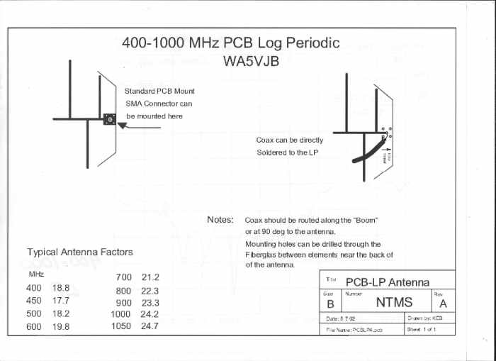 How to Read an Antenna Spec Sheet TurboFuture