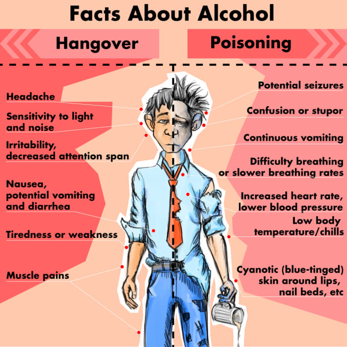 The Difference Between A Hangover And Alcohol Poisoning Healthproadvice