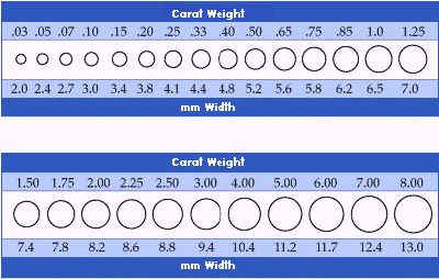 Carat Weight