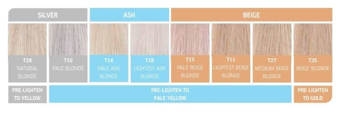 Use this Wella chart to determine what toner you need to get the right shade of blonde.