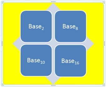 Converting Number Systems - HubPages