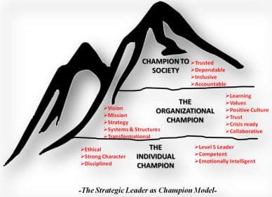 Strategic leaders know that they cannot expect to control complex, dynamic, and living systems as large organizations. However, they can have an effect on them with the help of leadership models.